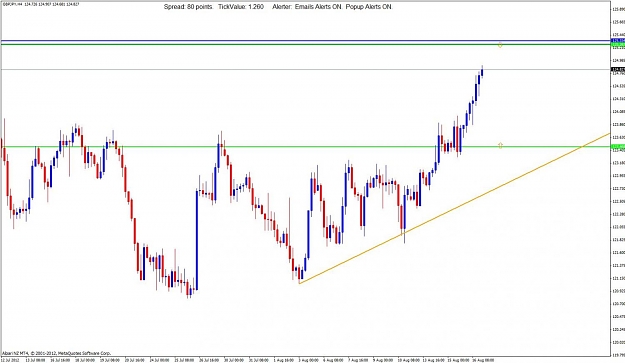 Click to Enlarge

Name: 2012.08.16.gbpjpy.h4.jpg
Size: 96 KB
