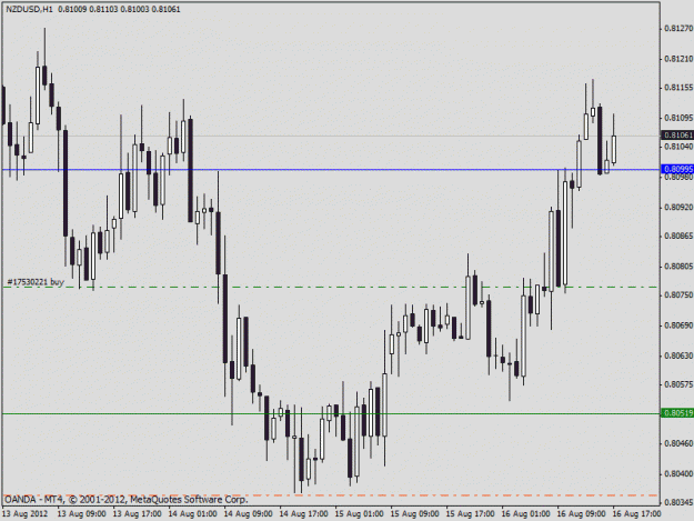Click to Enlarge

Name: nzdusd81612.gif
Size: 17 KB