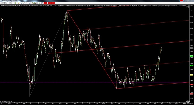 Click to Enlarge

Name: jpy 60m.jpg
Size: 105 KB