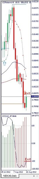Click to Enlarge

Name: NZDCAD, Daily, 2012 August 16.jpg
Size: 66 KB