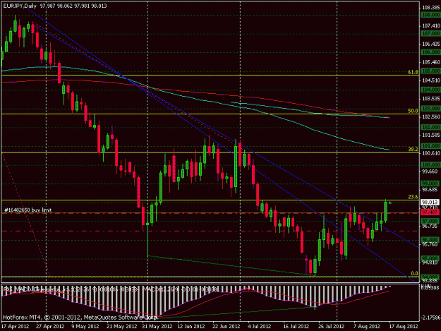 Click to Enlarge

Name: eurjpy.gif
Size: 20 KB