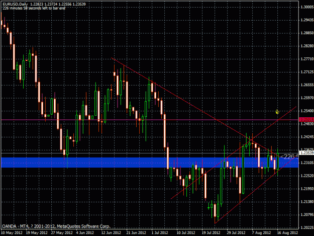 Click to Enlarge

Name: eurusd 120817daily.gif
Size: 28 KB