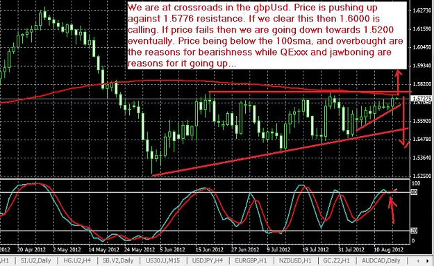 Click to Enlarge

Name: gbpusd-daily-17082012-0200uk.jpg
Size: 111 KB