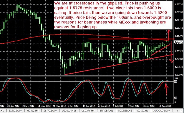 Click to Enlarge

Name: gbpusd-daily-17082012-0200uk.jpg
Size: 111 KB