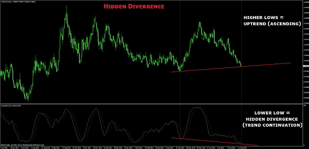 Click to Enlarge

Name: ucad hidden divergence daily.jpg
Size: 94 KB