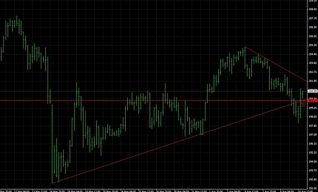 Click to Enlarge

Name: GBPJPY.jpg
Size: 123 KB
