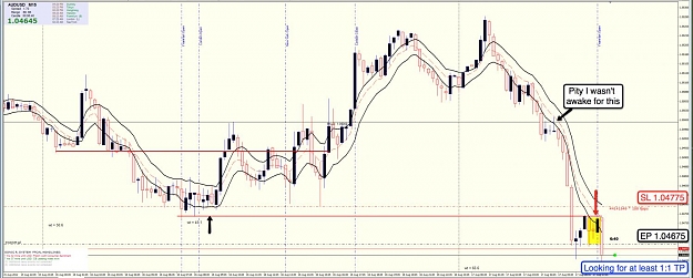 Click to Enlarge

Name: 17th Aug AU 15m Chart.jpg
Size: 114 KB