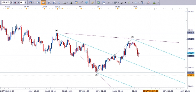 Click to Enlarge

Name: NZD-USD H1 8-17-2012 4-04-06 AM.jpg
Size: 198 KB
