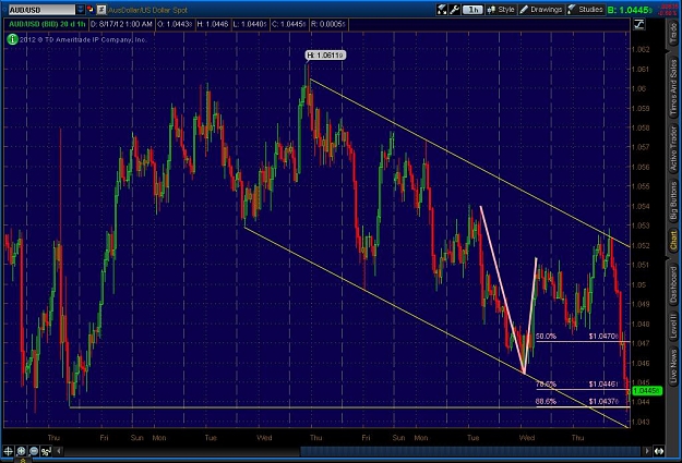 Click to Enlarge

Name: 2012-08-17-TOS_CHARTS.jpg
Size: 129 KB