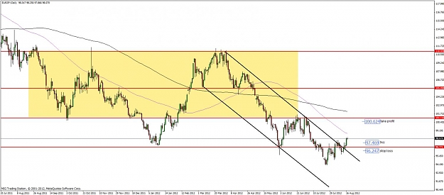 Click to Enlarge

Name: eurjpy daily 17.08.2012.jpg
Size: 96 KB