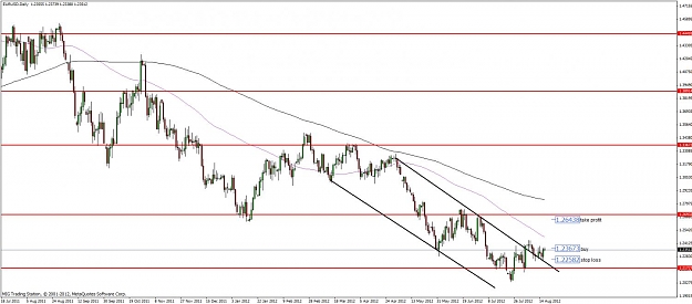 Click to Enlarge

Name: eurusd daily 17.08.2012.jpg
Size: 98 KB