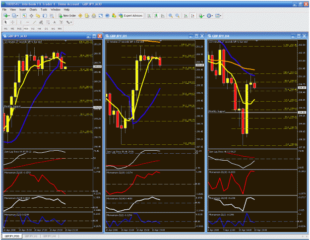 Click to Enlarge

Name: multiple charts.gif
Size: 65 KB