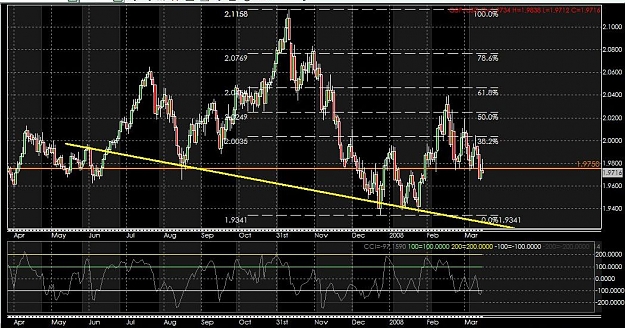 Click to Enlarge

Name: H&S GBPUSD.jpg
Size: 143 KB