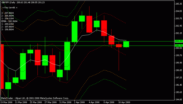Click to Enlarge

Name: gbpjpy.gif
Size: 11 KB