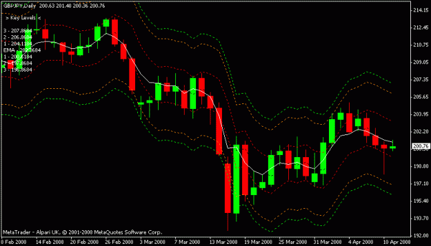 Click to Enlarge

Name: gbpjpy.gif
Size: 13 KB