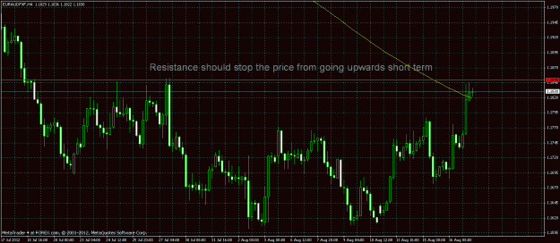 Click to Enlarge

Name: euraud resistance.gif
Size: 33 KB