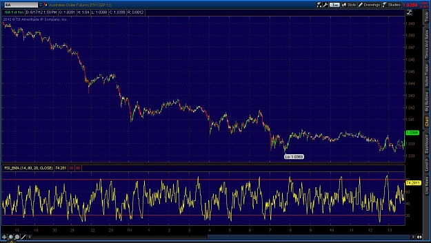 Click to Enlarge

Name: 2012-08-17-TOS_CHARTS.jpg
Size: 148 KB