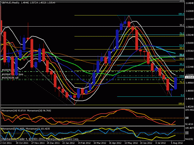 Click to Enlarge

Name: gbp aud weekly.gif
Size: 24 KB