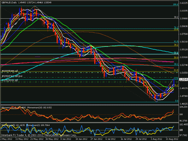 Click to Enlarge

Name: gbp aud daily.gif
Size: 25 KB