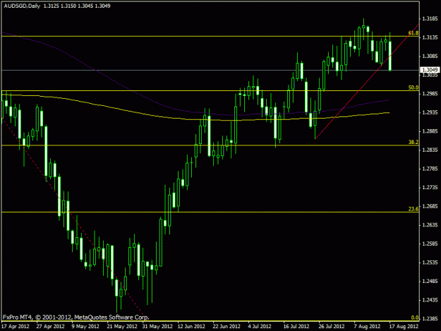 Click to Enlarge

Name: aud-sgd-08-18-2012.gif
Size: 16 KB