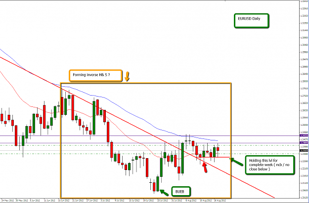 Click to Enlarge

Name: 2012-08-18_2232_EURUSD_D.png
Size: 84 KB