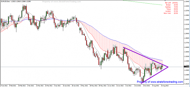 Click to Enlarge

Name: [EURUSD,Daily]_2012-08-18_17-30-03.png
Size: 60 KB