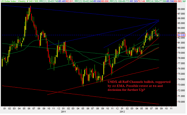 Click to Enlarge

Name: USDX.png
Size: 48 KB