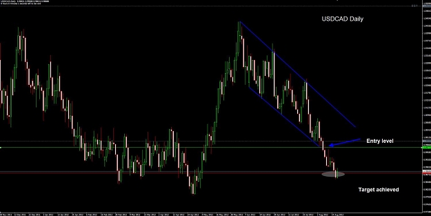 Click to Enlarge

Name: USDCAD Daily 17-08 TP.jpg
Size: 85 KB