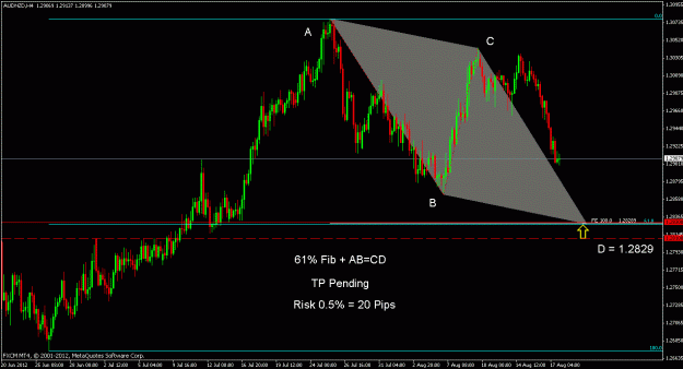 Click to Enlarge

Name: audnzd h4.gif
Size: 22 KB