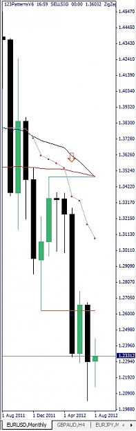 Click to Enlarge

Name: EURUSD, Monthly, 2012 August 19.jpg
Size: 57 KB