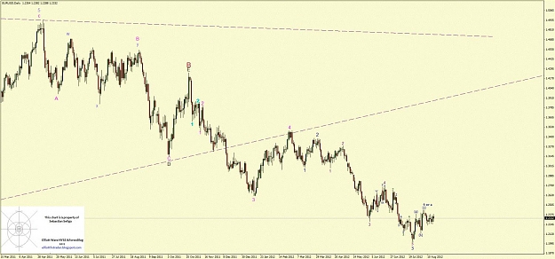 Click to Enlarge

Name: eurusd ew daily.jpg
Size: 118 KB