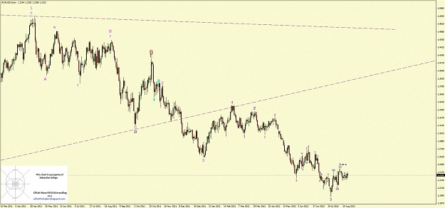 Click to Enlarge

Name: eurusd ew daily.jpg
Size: 118 KB