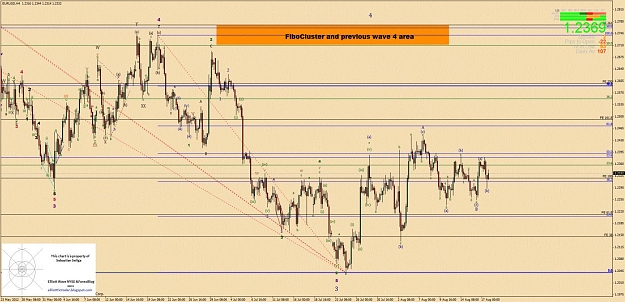 Click to Enlarge

Name: eurusd ew h4.jpg
Size: 176 KB
