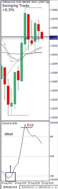Click to Enlarge

Name: EURUSD, M15, 2012 August 20.jpg
Size: 69 KB