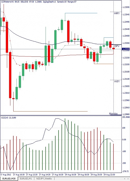 Click to Enlarge

Name: EURUSD, M30, 2012 August 20.jpg
Size: 137 KB