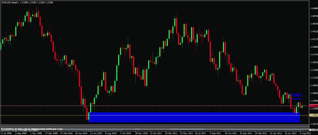 Click to Enlarge

Name: 081912 eurusd w1.gif
Size: 24 KB