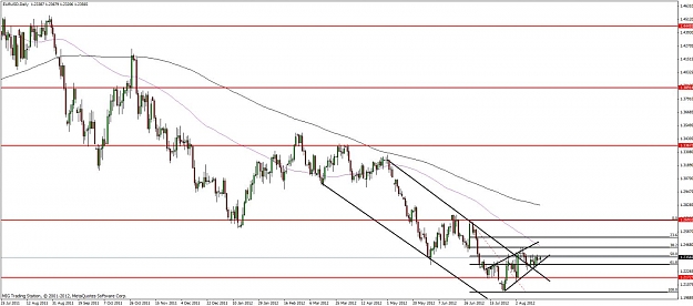 Click to Enlarge

Name: eurusd daily 20.08.2012.jpg
Size: 103 KB