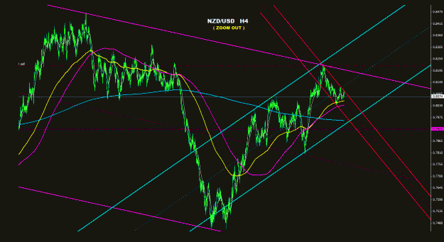 Click to Enlarge

Name: nzdusd_4h_022.gif
Size: 33 KB