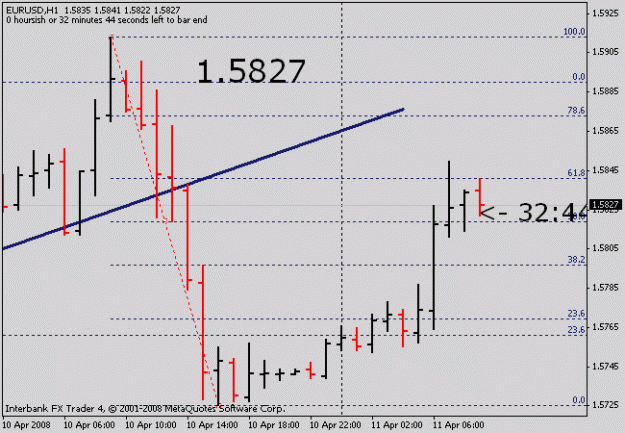 Click to Enlarge

Name: euro 1 hour11-4-08.gif
Size: 10 KB