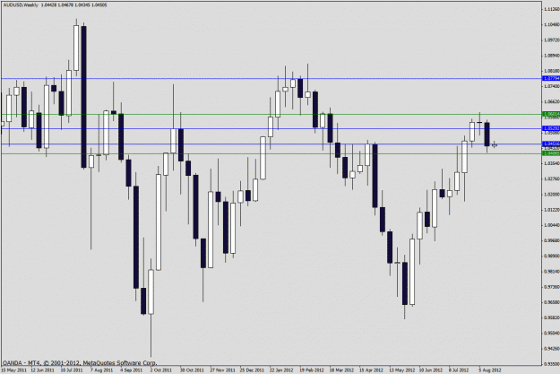 Click to Enlarge

Name: audusd82012.gif
Size: 25 KB
