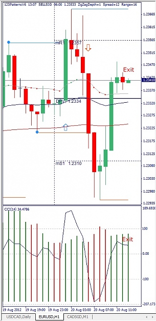 Click to Enlarge

Name: EURUSD, H1, 2012 August 20.jpg
Size: 118 KB