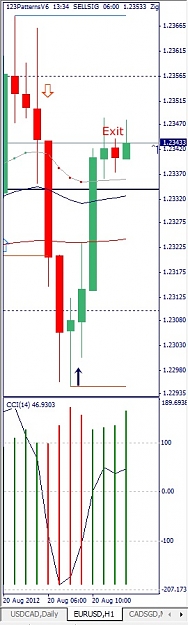 Click to Enlarge

Name: EURUSD, H1, 2012 August 20.jpg
Size: 75 KB