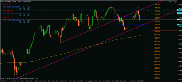 Click to Enlarge

Name: audcad_w.gif
Size: 34 KB