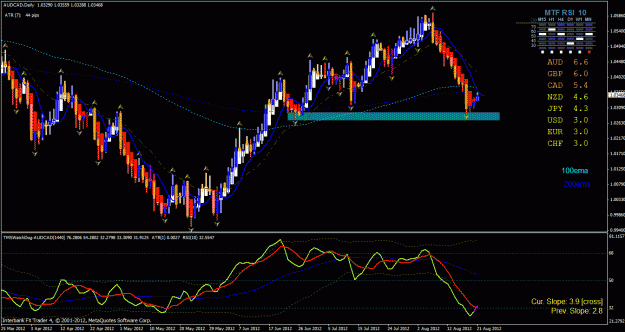 Click to Enlarge

Name: aud cad day 8-20-2012.gif
Size: 42 KB
