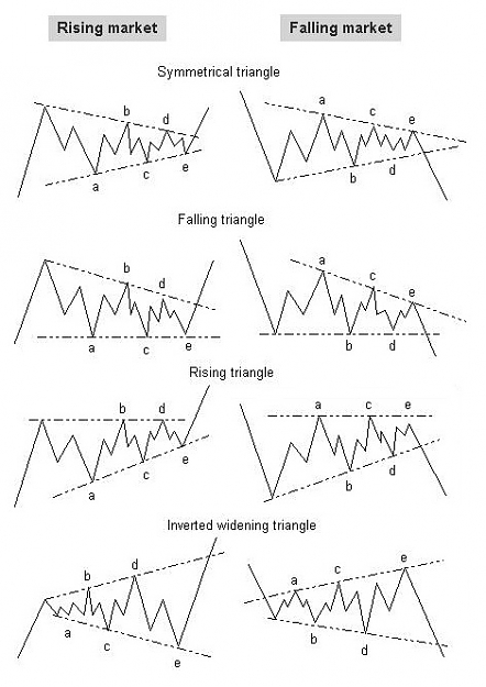 Click to Enlarge

Name: Triangle Patterns.jpg
Size: 86 KB