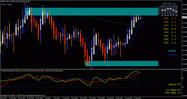 Click to Enlarge

Name: gbp jpy day 8-20-2012.gif
Size: 41 KB