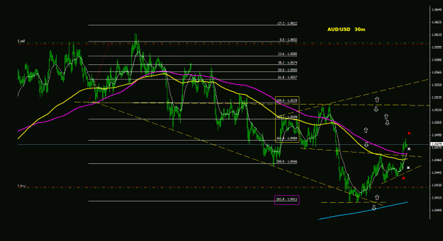 Click to Enlarge

Name: audusd_30m_011.gif
Size: 25 KB