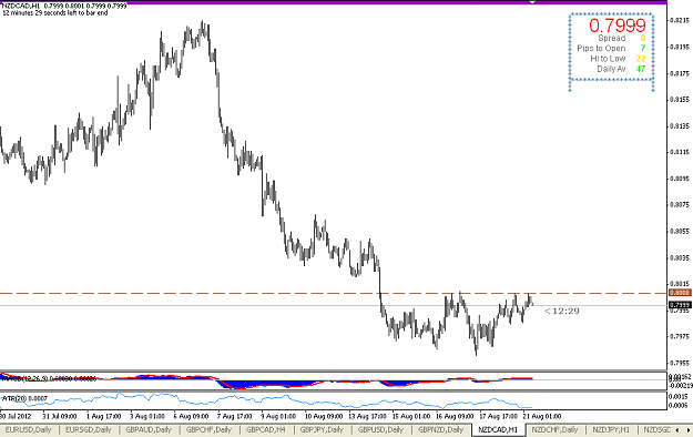 Click to Enlarge

Name: NZDCAD.PNG
Size: 30 KB