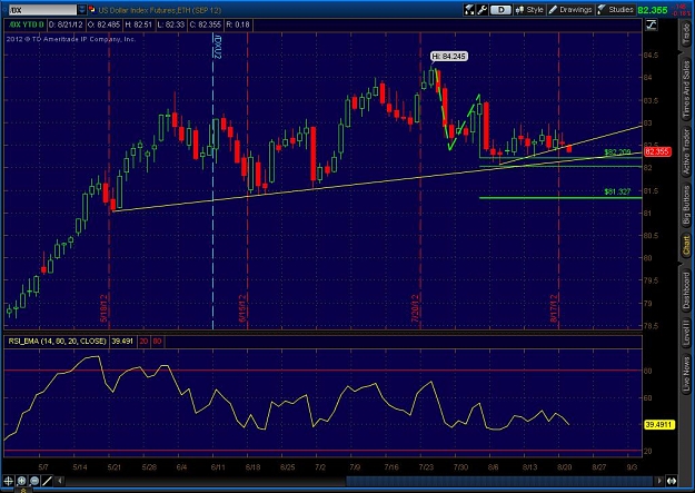 Click to Enlarge

Name: 2012-08-20-TOS_CHARTS.jpg
Size: 122 KB
