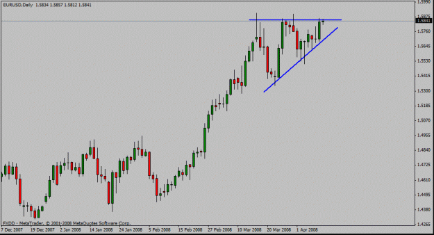 Click to Enlarge

Name: Ascending triangle EU.gif
Size: 13 KB